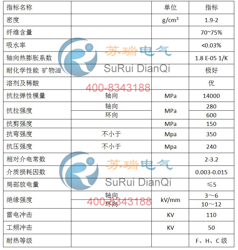 環氧玻纖管技術參數