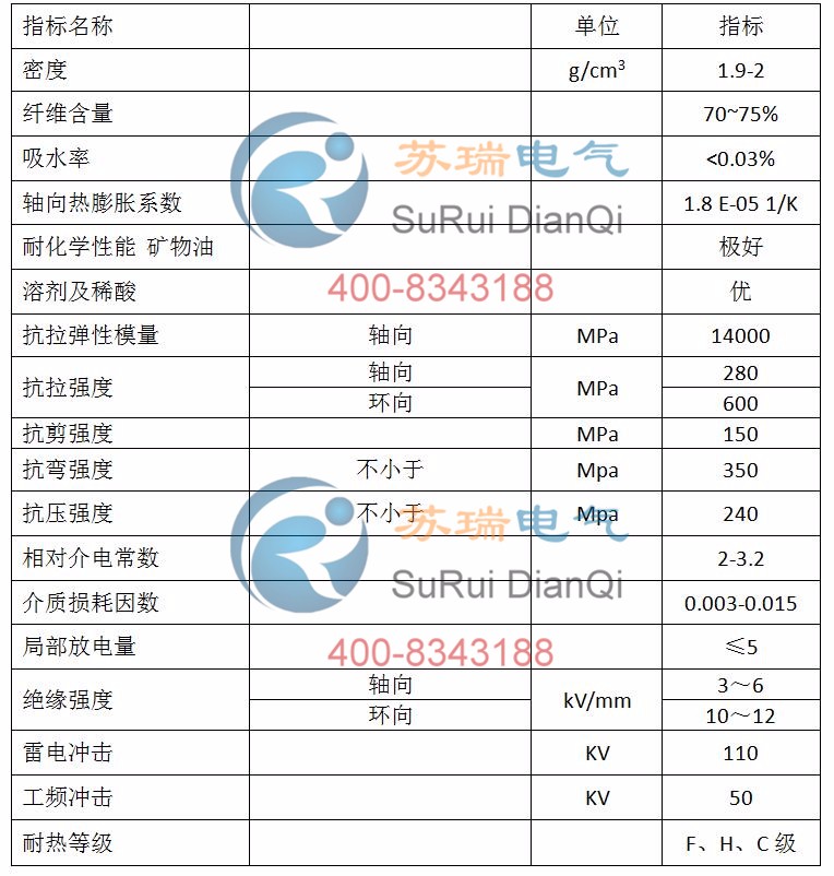 環氧玻纖管技術參數 環氧玻纖管技術參數
