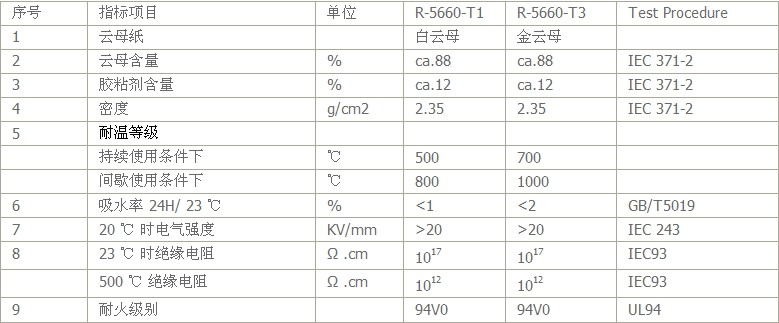 弧形云母板性能參數
